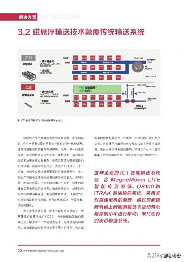PPT丨自动化新能源汽车及动力电池行业白皮书
