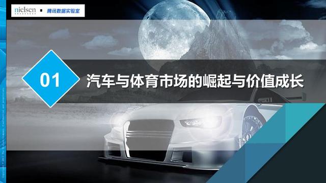 腾讯&尼尔森：汽车+体育大融合畅想——汽车体育营销白皮书