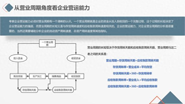 图解笔记《读懂财务报表，看透企业经营》，完整版61页