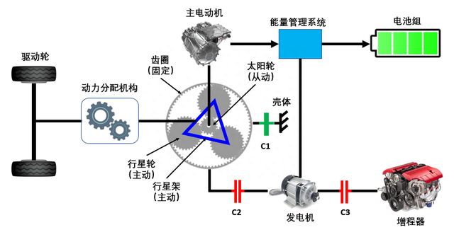 6个问答告诉你：何谓串联式插混车？为何说，增程车一定会消亡？