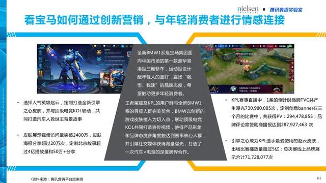 腾讯&尼尔森：汽车+体育大融合畅想——汽车体育营销白皮书
