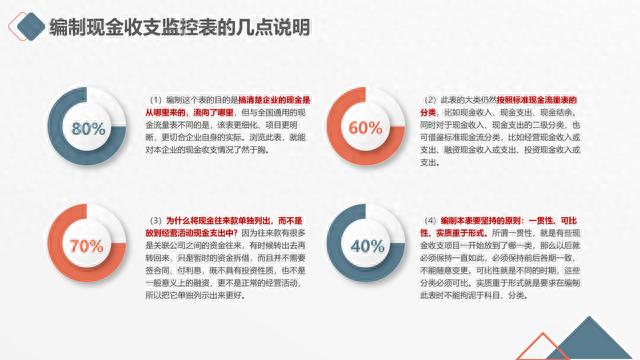 图解笔记《读懂财务报表，看透企业经营》，完整版61页