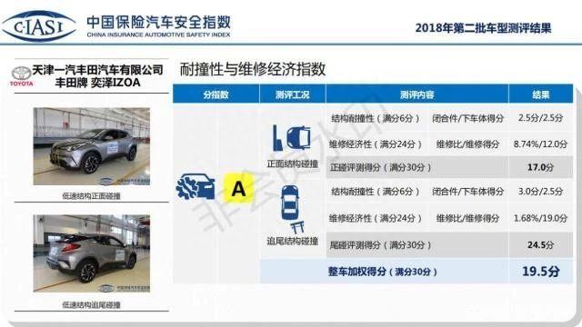 汽车安全指数排行，前几名有你的车型吗？