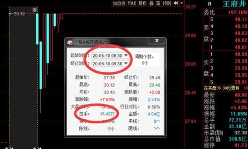 5天狂撸40%！北京游资首曝短线选股方法，5分钟学会