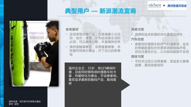 腾讯&尼尔森：汽车+体育大融合畅想——汽车体育营销白皮书