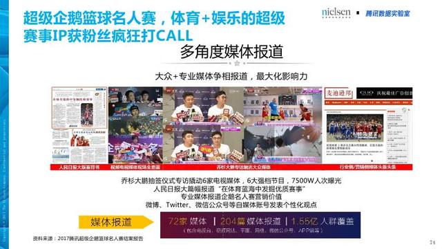 腾讯&尼尔森：汽车+体育大融合畅想——汽车体育营销白皮书