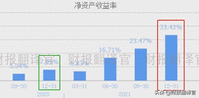 A股仅此一家,稀土销量全球排名第1,2021年利润涨5倍,股价回撤44%