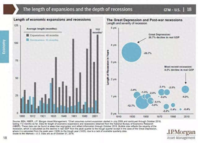 20张图解：看透美国股市和经济