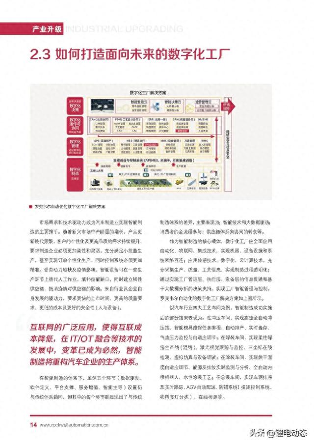 PPT丨自动化新能源汽车及动力电池行业白皮书