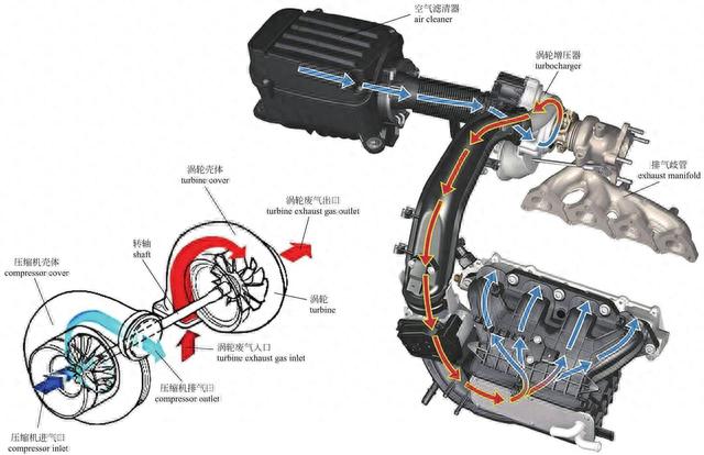 「图解·汽车」一篇看懂，发动机外部结构