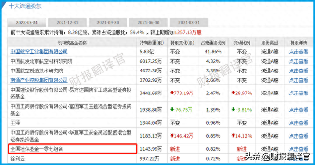 军工+大飞机+工业母机,飞机刹车盘全国最大供应商,股价竟回撤60%