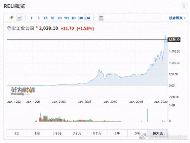 全球股市知多少——印度篇