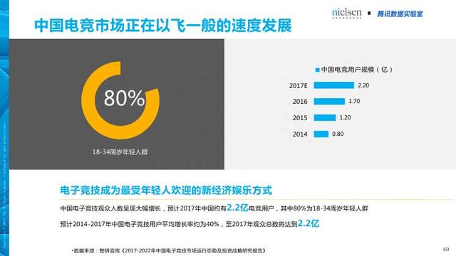 腾讯&尼尔森：汽车+体育大融合畅想——汽车体育营销白皮书