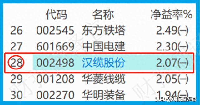 A股唯一一家,特高压+核电+氢能,研发核电站用1E级电缆,股价仅4元