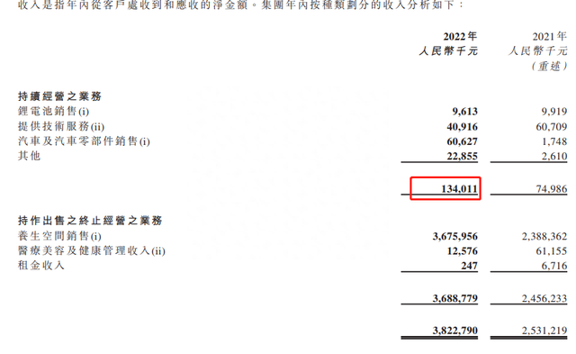 卖 1 辆，亏 1 个亿，恒大汽车刷新我认知