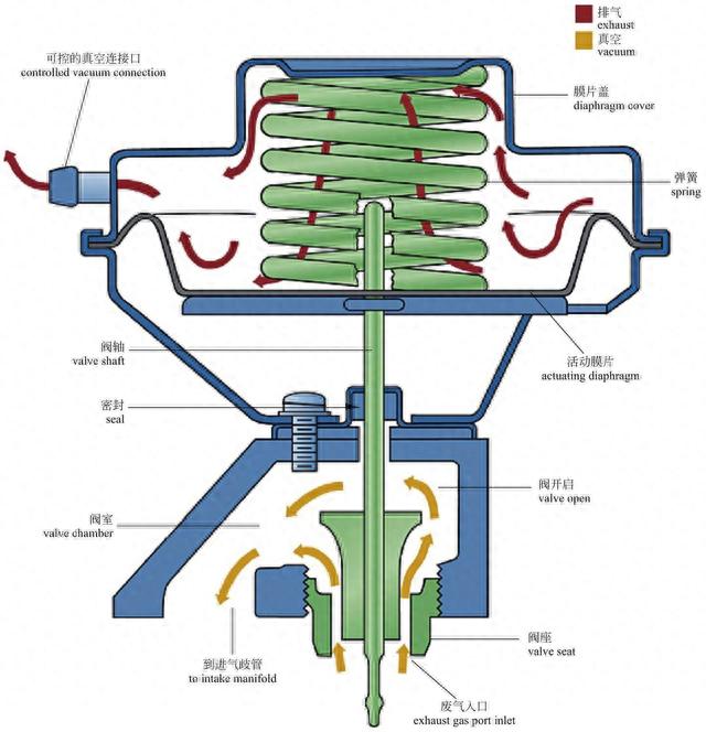 「图解·汽车」一篇看懂，发动机外部结构