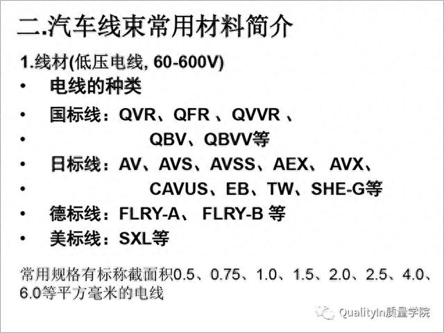 汽车的神经与血管，一文读懂所有汽车线束知识