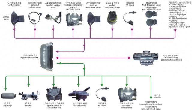 「图解·汽车」一篇看懂，发动机外部结构