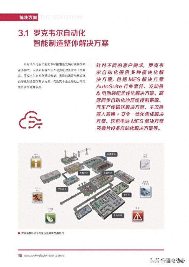 PPT丨自动化新能源汽车及动力电池行业白皮书