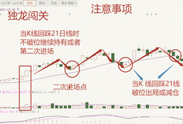 一个人炒股到最后会悟道吗？