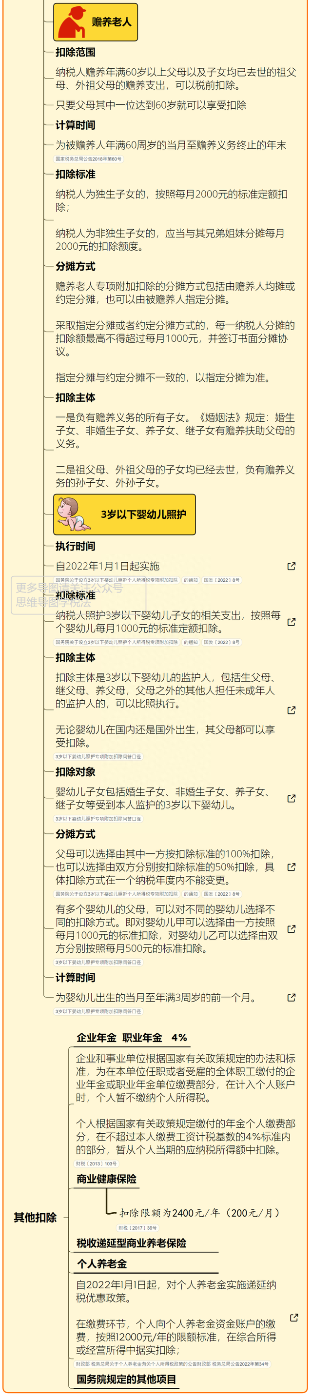 最新最全个人所得税