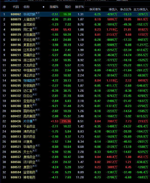 室温超导悬浮、医药反腐、影视圈股票暴涨！