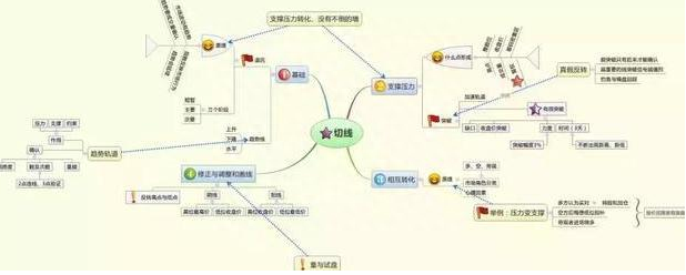 成功的投资人：什么样的股票值得我们一直持有，只买不卖？原来长期交易要这样操作
