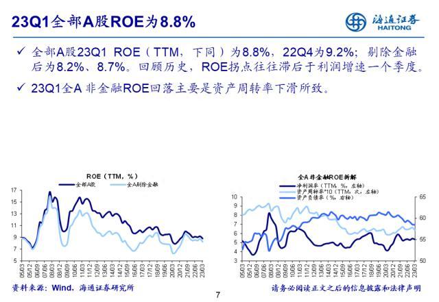盈利拐点渐现——22年及23Q1财报点评