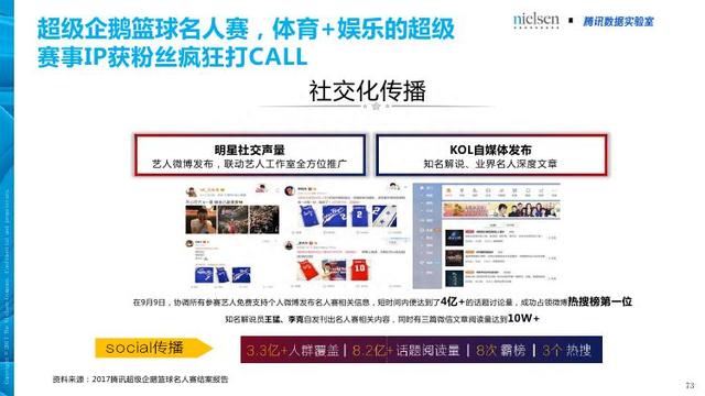 腾讯&尼尔森：汽车+体育大融合畅想——汽车体育营销白皮书