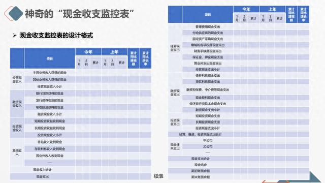 图解笔记《读懂财务报表，看透企业经营》，完整版61页