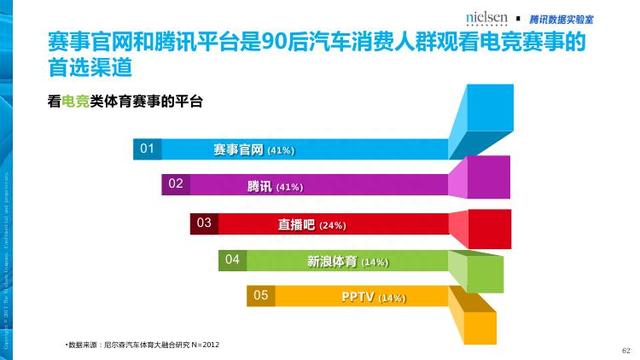 腾讯&尼尔森：汽车+体育大融合畅想——汽车体育营销白皮书
