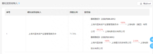 室温超导悬浮、医药反腐、影视圈股票暴涨！