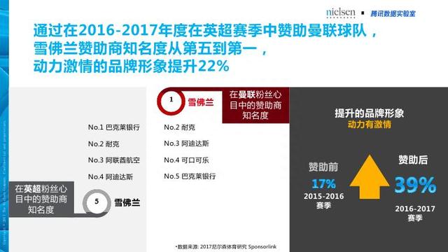 腾讯&尼尔森：汽车+体育大融合畅想——汽车体育营销白皮书