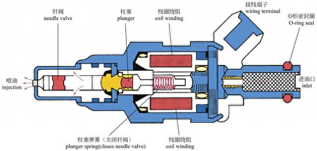 「图解·汽车」一篇看懂，发动机外部结构