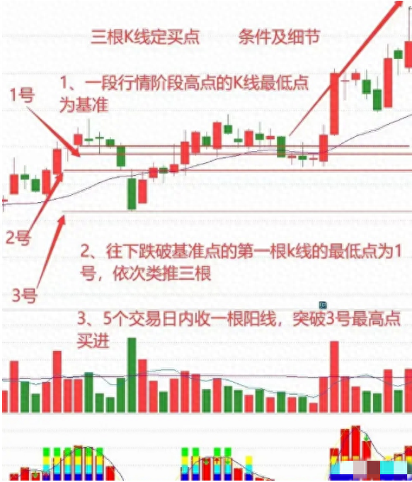靠炒股赚钱致富的人，他们到底是怎么成功的？看完你也能扭亏为盈