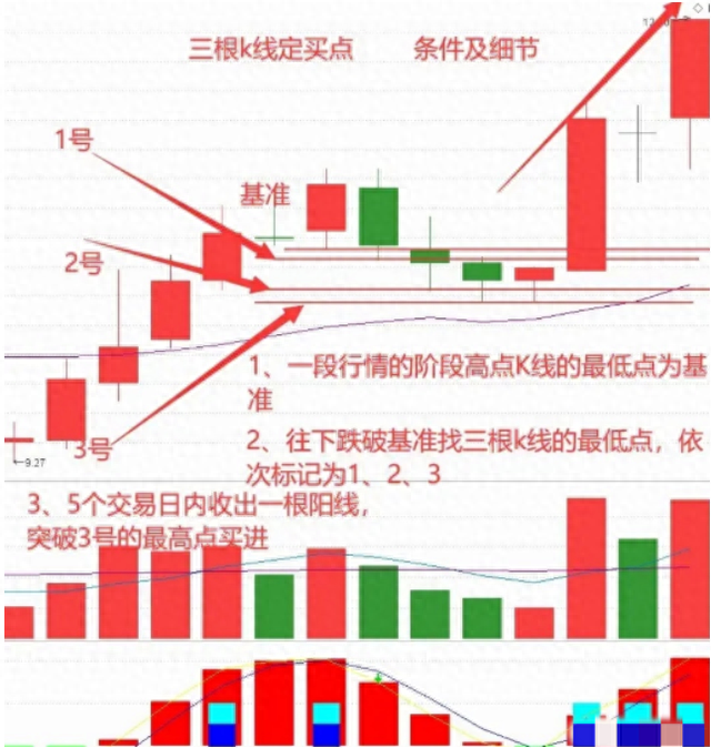 靠炒股赚钱致富的人，他们到底是怎么成功的？看完你也能扭亏为盈