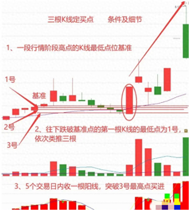 靠炒股赚钱致富的人，他们到底是怎么成功的？看完你也能扭亏为盈