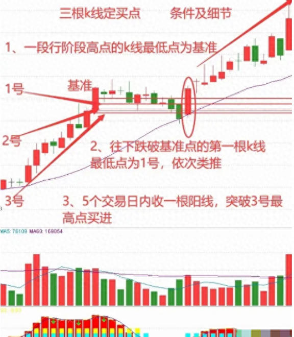靠炒股赚钱致富的人，他们到底是怎么成功的？看完你也能扭亏为盈