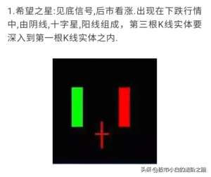 股票图解图片大全(小白分享股票知识点——全网最全K线组合图解)