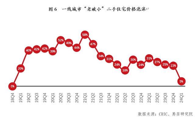 房价见底了吗？专家：房地产约5年调整期，中房协发声回应