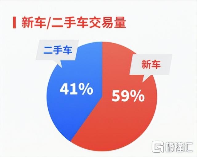 汽车金融优等生交出高质量答卷，易鑫集团如何实现持续高增长？