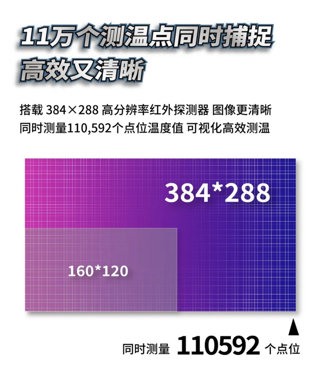 海康微影推出新款手机测温热像仪，支持384 x 288分辨率扫描