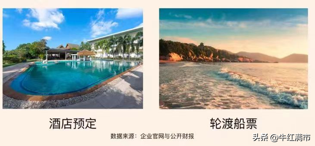 每天了解一家公司——携程