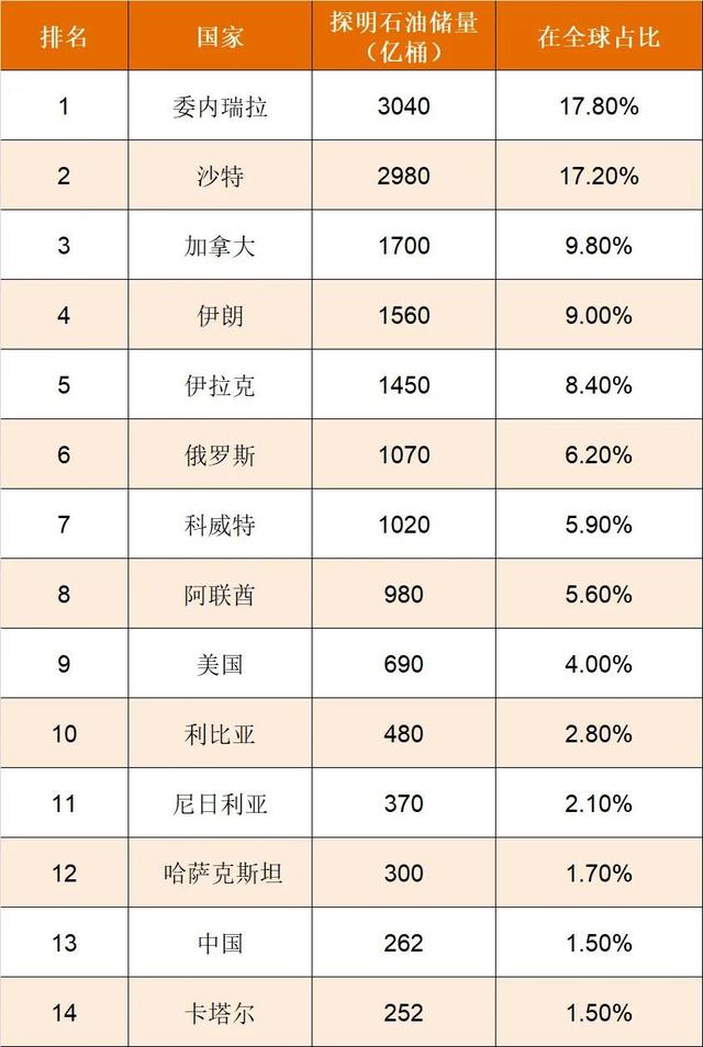 南美穷国“委内瑞拉”的现状，带你了解真实的委内瑞拉