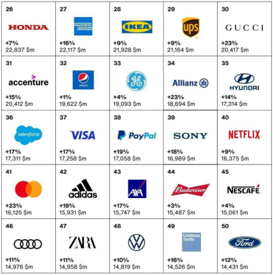 最新汽车品牌排行榜，中国车企竟无一上榜，输在哪里？