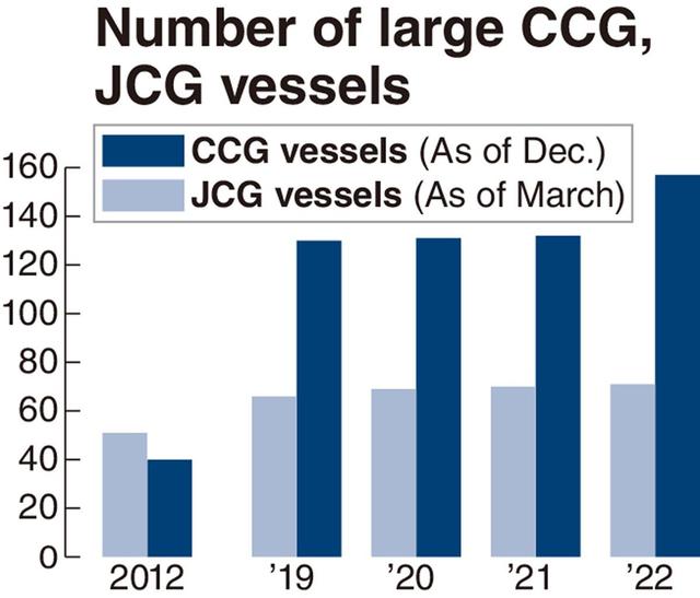 1年停留336天！中日钓鱼岛态势升级，日本：中国船更大，火力更强