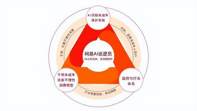 网易Q2游戏收入188亿：AI技术展现成果，爆款新作奠定增长空间