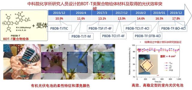 先导专项成果④｜有机光伏：让“万物互联”梦想照进现实