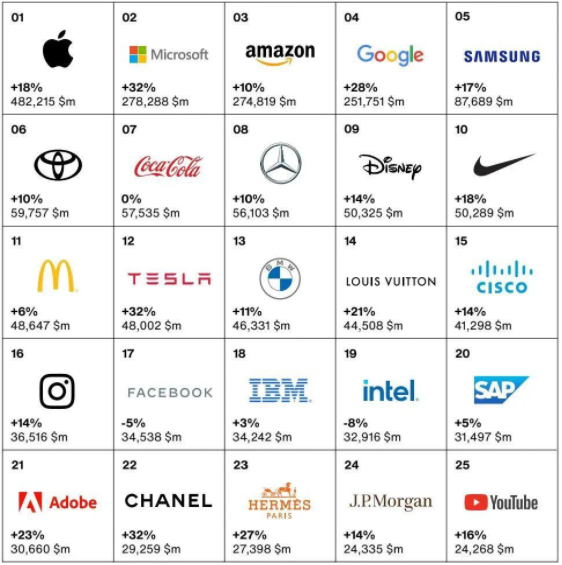 最新汽车品牌排行榜，中国车企竟无一上榜，输在哪里？