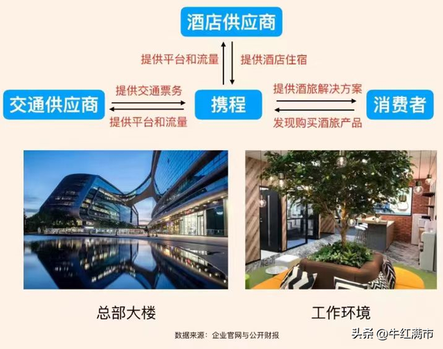 每天了解一家公司——携程